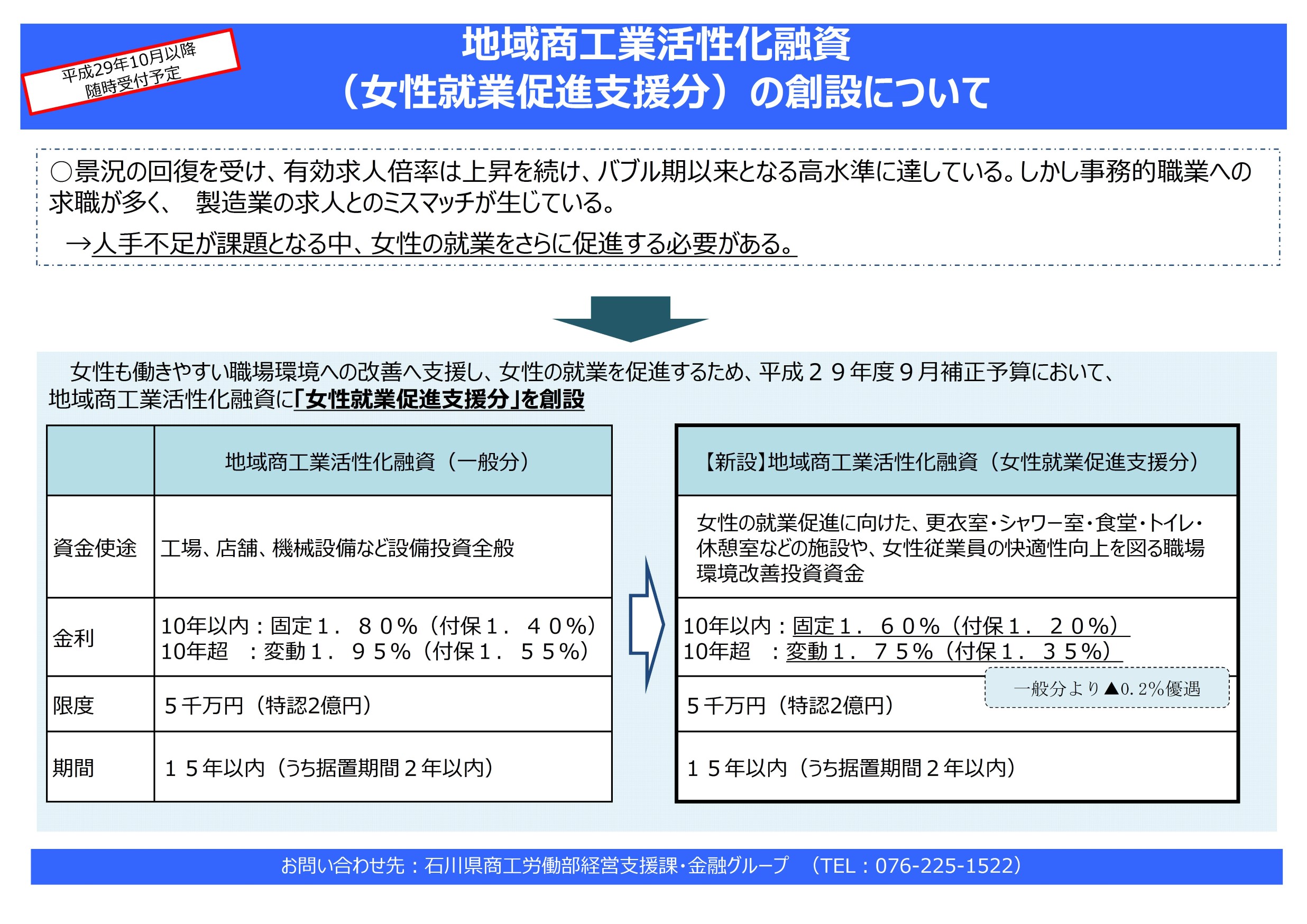 地域商工業活性化融資（女性就業促進支援分）-石川県制度融資